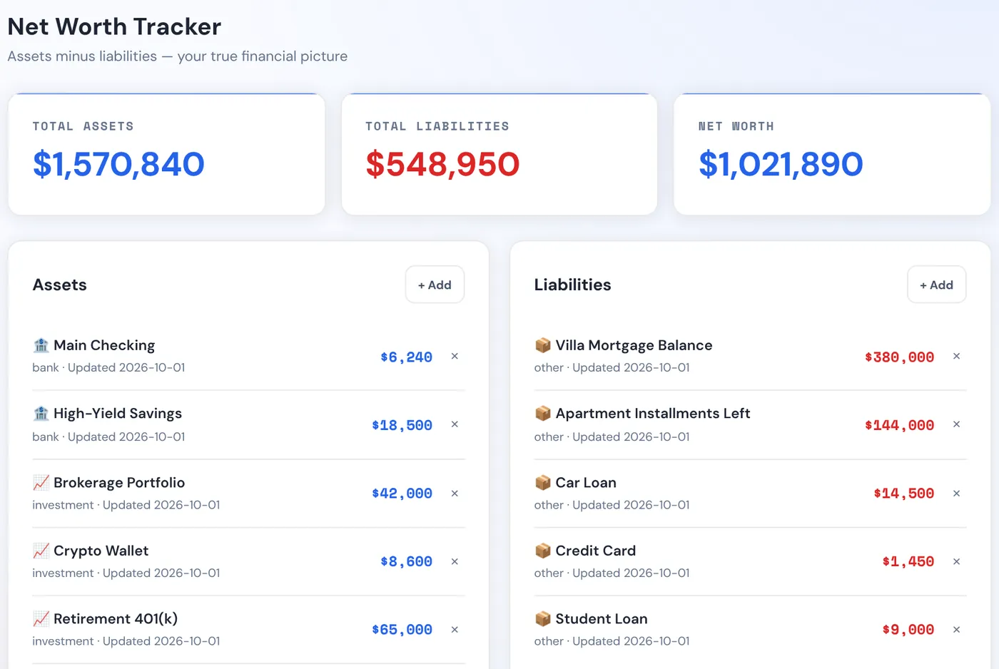 The Net Worth tab with total assets, liabilities and net worth, and lists of each