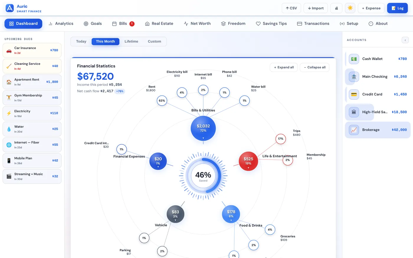 Auric's dashboard with the top buttons, tabs, upcoming dues on the left and accounts on the right
