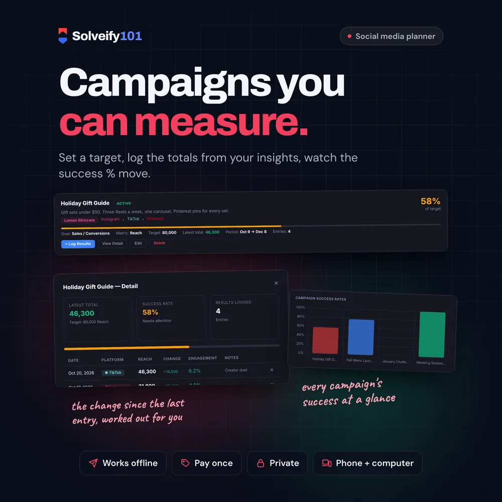 Marketing Planner 101: Campaigns you can measure.