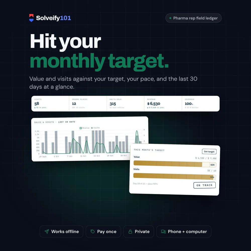 Medical Rep 101: Hit your monthly target.