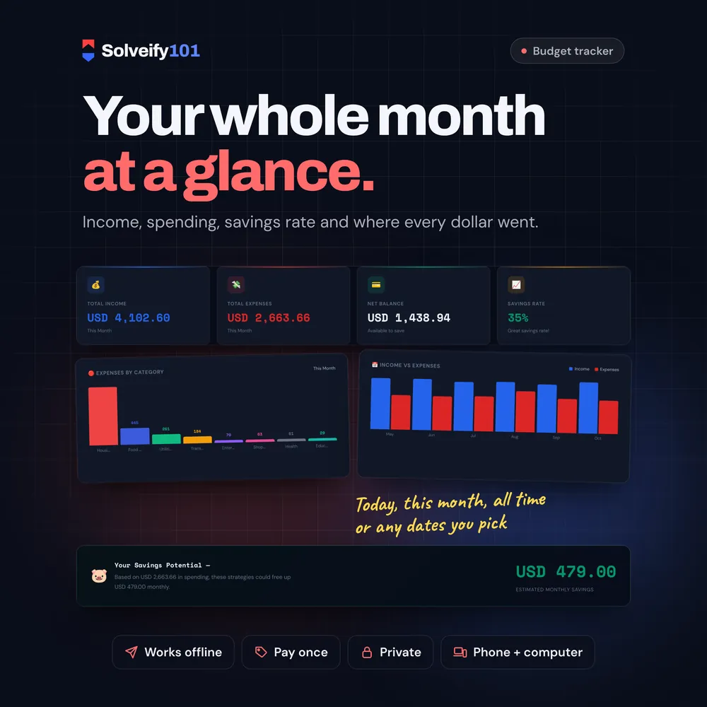 Spending 101: Your whole month at a glance.